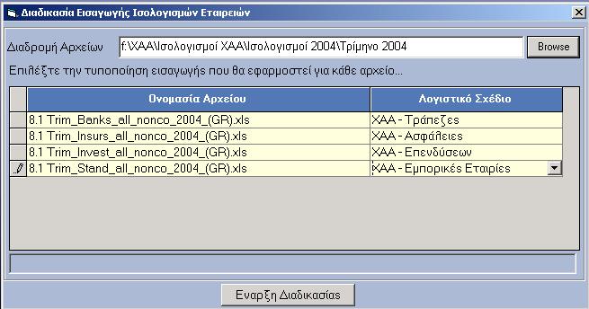 Σχήμα 11 : Αρχείο Εταιριών Εισαγωγή Ισολογισμών και Αποτελεσμάτων Χρήσης Το σύστημα τροφοδοτείται