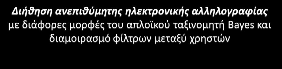 Εργασία