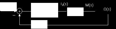 ΩΩ(ss) ss LL 2 +RR 2 ή (2): M(s)=K