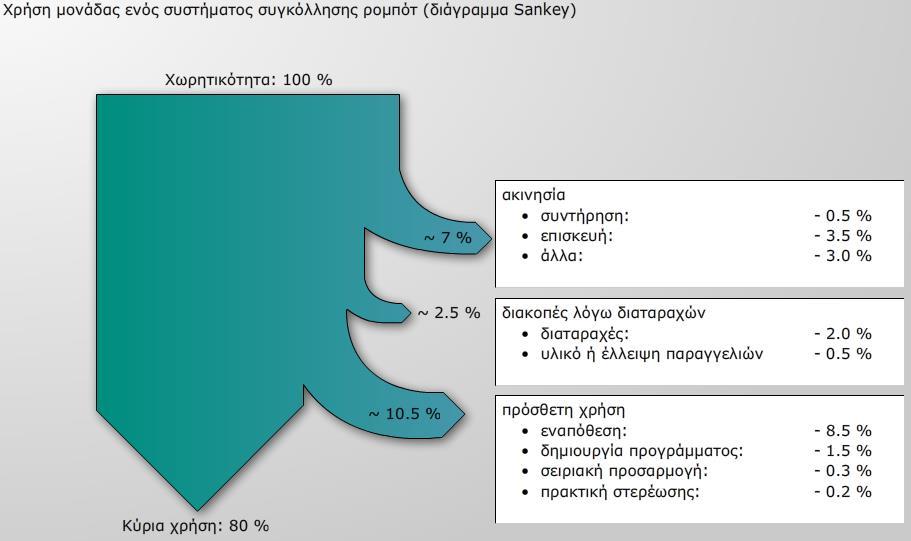 Οι ακόλουθες συγκρίσεις των κατασκευαστικών μερών προς χρήση έχουν ταξινομηθεί σε προ-εξετάσεις: Σύγκριση των