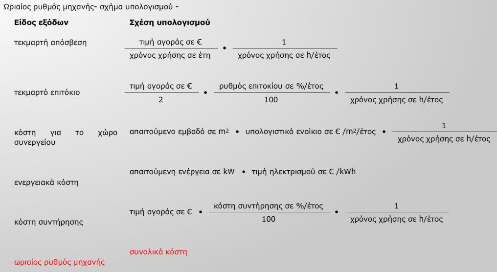 Σχέδια Benchmark της μονάδας σχεδιασμού: είδος λειτουργίας: 2 μετατοπίσεις (ca.