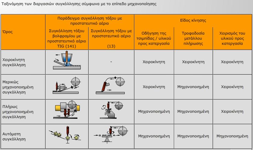 Εξάρτηση της αντοχής