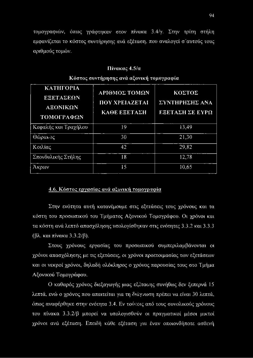Θώρακος 30 21,30 Κοιλίας 42 29,82 Σπονδυλικής Στήλης 18 12,78 Άκρων 15 10,65