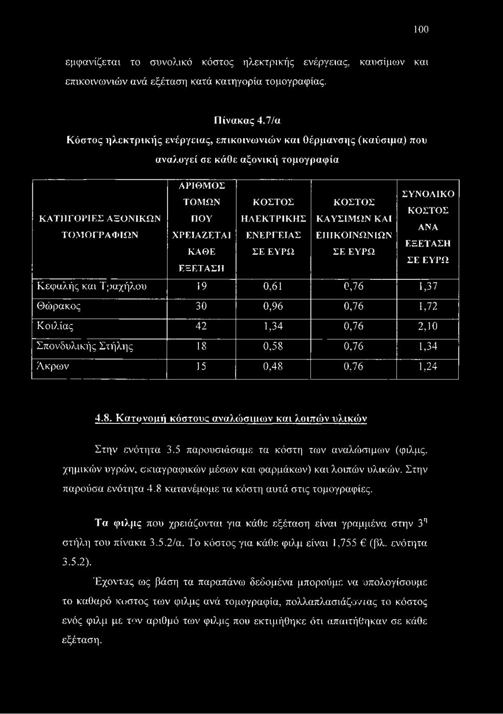 ΚΑΙ ΑΝΑ ΤΟΜ ΟΓΡΑΦΙΩΝ ΧΡΕΙΑΖΕΤΑΙ ΕΝΕΡΓΕΙΑΣ ΕΠΙΚΟΙΝΩΝΙΩΝ ΕΞΕΤΑΣΗ ΚΑΘΕ ΣΕ ΕΥΡΩ ΣΕ ΕΥΡΩ ΣΕ ΕΥΡΩ ΕΞΕΤΑΣΗ Κεφαλής και Τραχήλου 19 0,61 0,76 1,37 Θώρακος 30 0,96 0,76 1,72 Κοιλίας 42 1,34 0,76 2,10