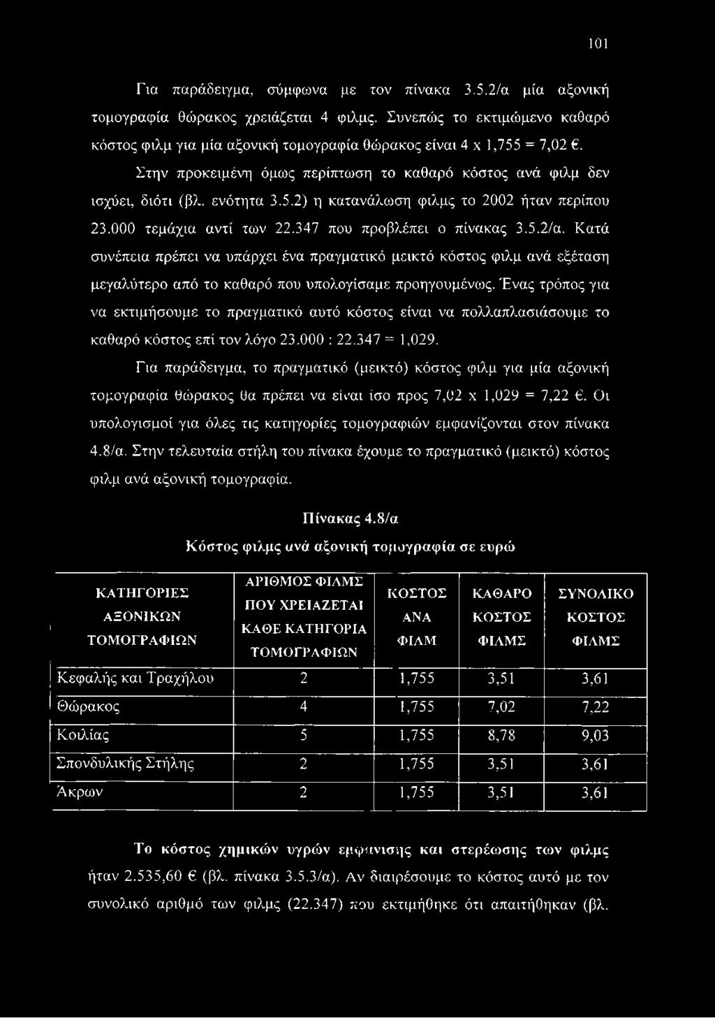 000 τεμάχια αντί των 22.347 που προβλέπει ο πίνακας 3.5.2/α. Κατά συνέπεια πρέπει να υπάρχει ένα πραγματικό μεικτό κόστος φιλμ ανά εξέταση μεγαλύτερο από το καθαρό που υπολογίσαμε προηγουμένως.