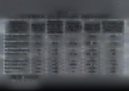 104 Πίνακας 4.