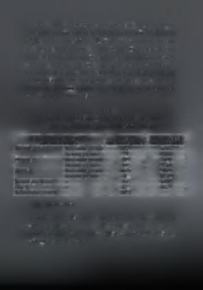 112 Η σύγκριση βέβαια μπορεί να γίνει μόνο μεταξύ αξονικο'ιν τομογραφιών που έγιναν υπό τις ίδιες συνθήκες και στα τρία νοσοκομεία (Γ.Ν. Γιαννιτσών, Γ.Ν. Κεφαλληνίας και Γ.Ν. Πατρών).