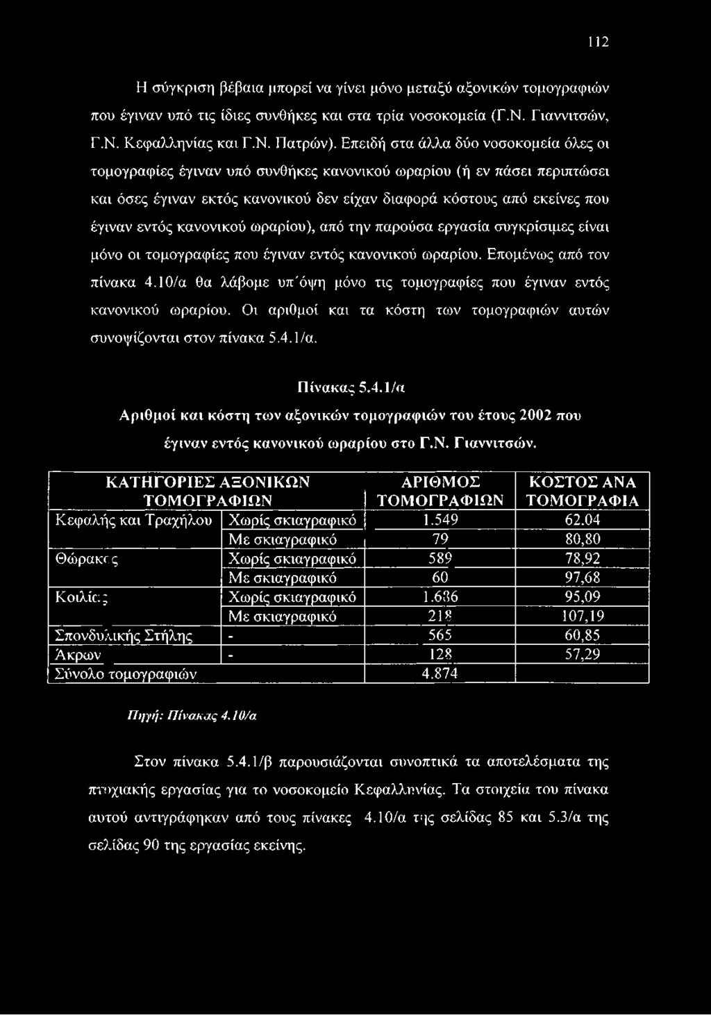 κανονικού ωραρίου), από την παρούσα εργασία συγκρίσιμες είναι μόνο οι τομογραφίες που έγιναν εντός κανονικού ωραρίου. Επομένως από τον πίνακα 4.