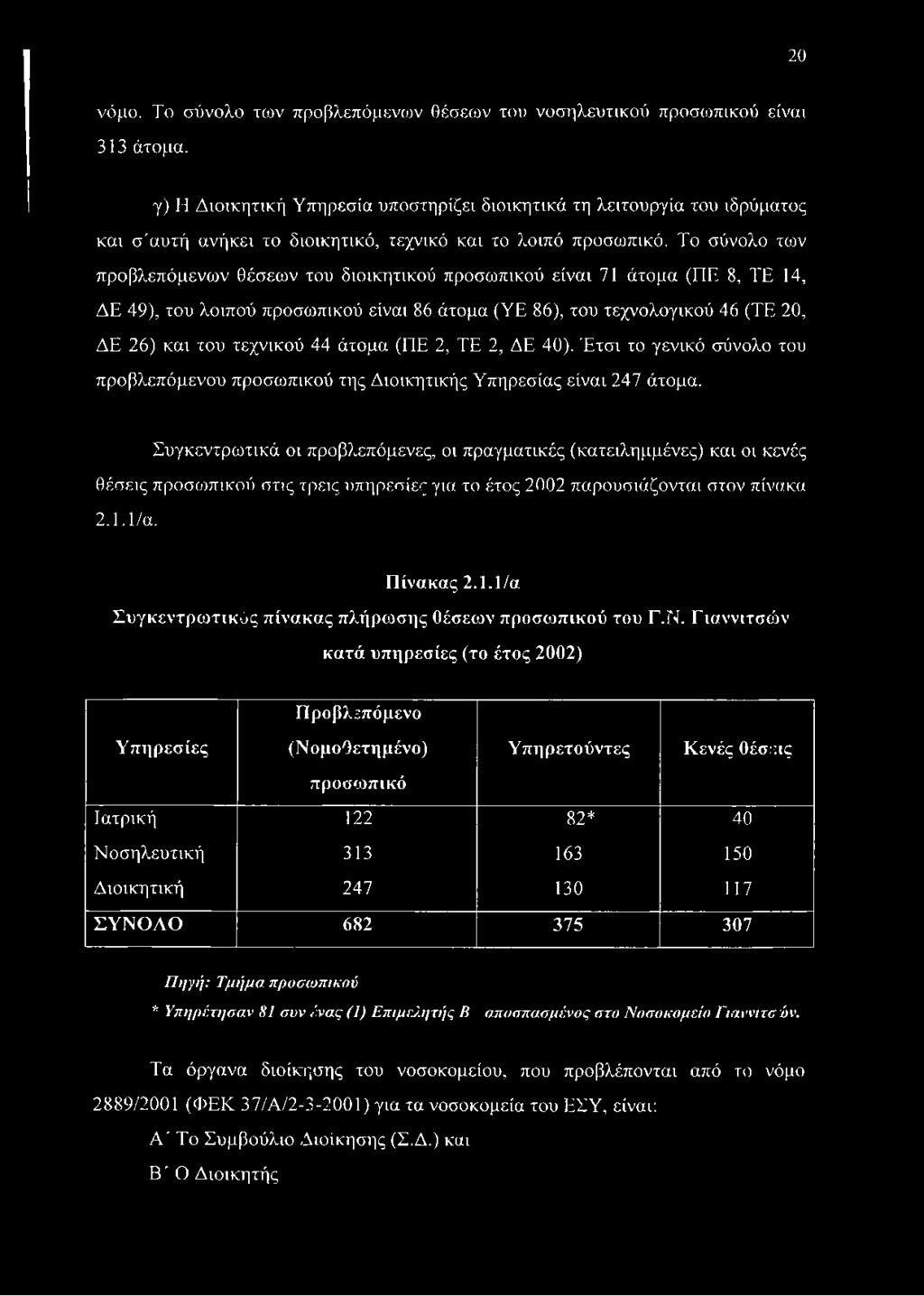 Το σύνολο των προβλεπόμενων θέσεων του διοικητικού προσωπικού είναι 71 άτομα (ΠΕ 8, ΤΕ 14, ΔΕ 49), του λοιπού προσωπικού είναι 86 άτομα (ΥΕ 86), του τεχνολογικού 46 (ΤΕ 20, ΔΕ 26) και του τεχνικού 44