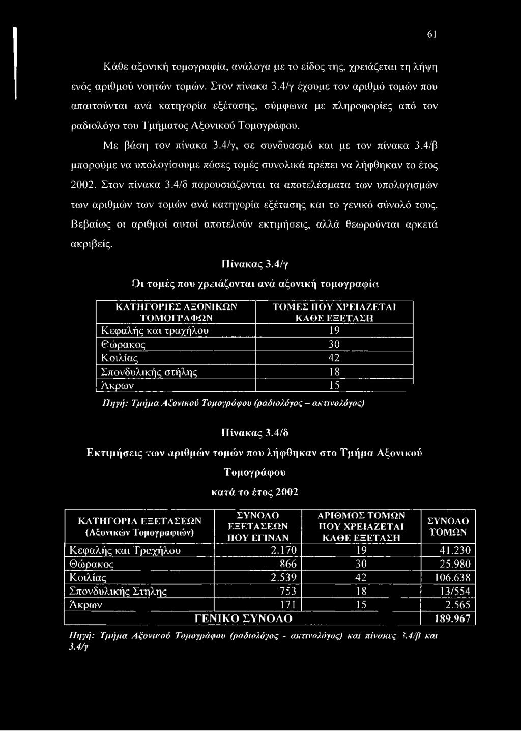 4/γ, σε συνδυασμό και με τον πίνακα 3.4/β μπορούμε να υπολογίσουμε πόσες τομές συνολικά πρέπει να λήφθηκαν το έτος 2002. Στον πίνακα 3.
