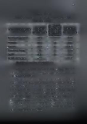64 Πίνακας 3.5.