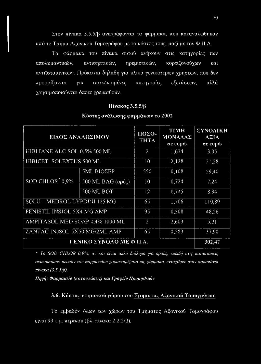 Πρόκειται δηλαδή για υλικά γενικότερων χρήσεων, που δεν προορίζονται για συγκεκριμένες κατηγορίες εξετάσεων, αλλά χρησιμοποιούνται όποτε χρειασθούν. Πίνακας 3.5.