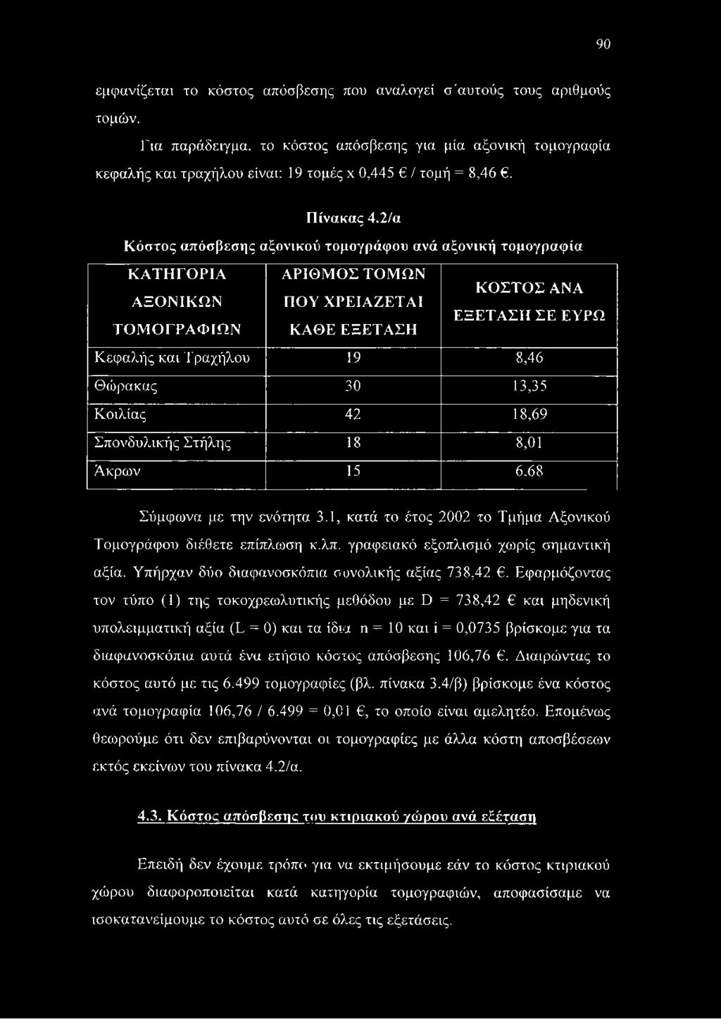 2/α Κόστος απόσβεσης αξονικού τομογράφου ανά αξονική τομογραφία ΚΑΤΗΓΟΡΙΑ ΑΡΙΘΜΟΣ ΤΟΜΩΝ ΚΟΣΤΟΣ ΑΝΑ ΑΞΟΝΙΚΩΝ ΠΟΥ ΧΡΕΙΑΖΕΤΑΙ ΕΞΕΤΑΣΗ ΣΕ ΕΥΡΩ ΤΟΜΟΓΡΑΦΙΩΝ ΚΑΘΕ ΕΞΕΤΑΣΗ Κεφαλής και Τραχήλου 19 8,46