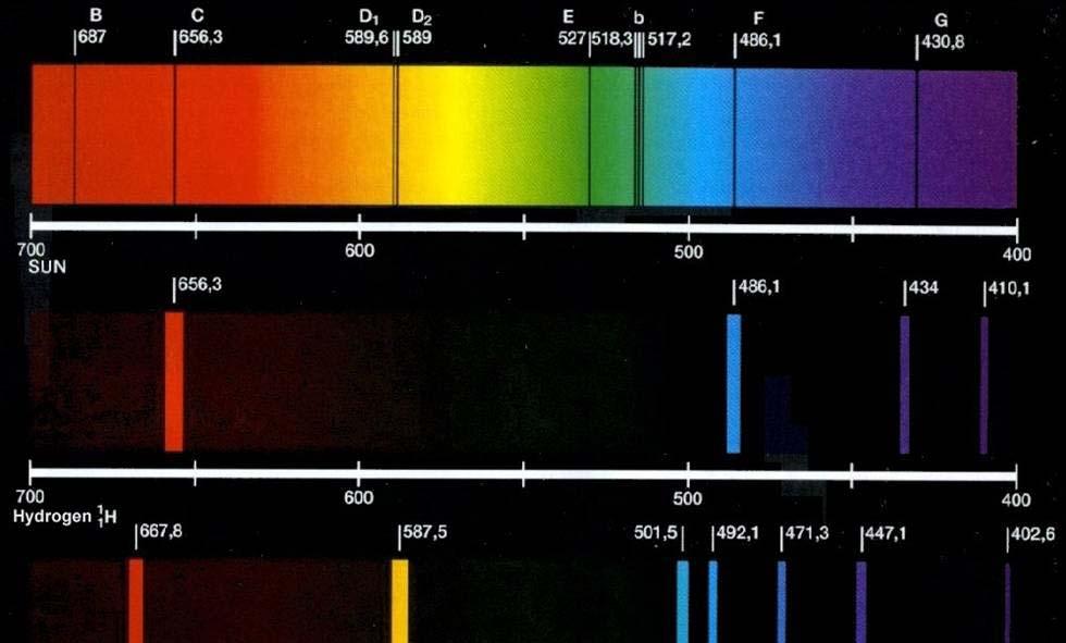 ΤΑ ΦΑΣΜΑΤΑ Συνεχές φάσμα εκπομπής του ήλιου με