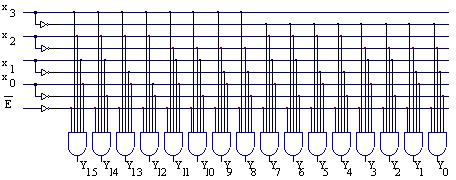Tabela de adevar petru u decodfcator cu 4 trar este: etru cele 6 esr trebue costrute 6 dagrame Karaugh.