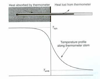Termometri na bazi rastezanja tekućina u staklu Moguće griješke pri mjerenju Vrijeme mjerenja Promjena tlaka Promjena volumena spremnika Neujednačenost promjera kapilare Tekućina prijanja uz stijenke