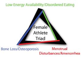 Elite athletes are at risk for developing eating disorders Female elite athletes 20% compared to nonathletes 9% Male athletes Endurance, technical, or power sports Nutrition Furnham A, et al.