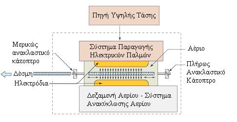 Κεφάλαιο 4 Lasers και μηχανισμοί αλληλεπίδρασής τους 4.3 Lasers διεγερμένων διμερών Ο δεύτερος τύπος laser για τον οποίο θα γίνει αναφορά είναι των διεγερμένων διμερών.