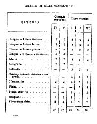 2. Αίτηςη εγγραφήσ (2/8) Μαθήματα Λυκείουκφρια γλωςςικά και