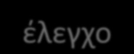 Τι περιλαμβάνει ένα απλό πείραμα; Τον καταμεριςμό των ςυμμετεχόντων ςε διαφορετικζσ ςυνκικεσ, Το χειριςμό μιασ ι περιςςότερων μεταβλθτϊν (που ονομάηονται