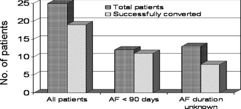 25 pts with unsuccessful ECV 2gr Ranolazine, 2nd