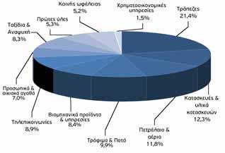 EUROBANK GREEK EQUITIES ΜΕΤΟΧΙΚΟ ΕΣΩΤΕΡΙΚΟΥ Πορεία της αγοράς Σημαντικές απώλειες κατέγραψε το ελληνικό χρηματιστήριο κατά το 2010 κάτω από την πίεση των δημοσιονομικών προκλήσεων.