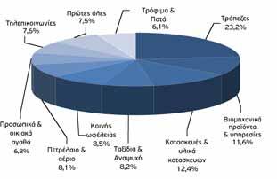 EUROBANK ΘΕΣΜΙΚΩΝ ΧΑΡΤΟΦΥΛΑΚΙΩΝ ΜΕΤΟΧΙΚΟ ΕΣΩΤΕΡΙΚΟΥ Πορεία της αγοράς Σημαντικές απώλειες κατέγραψε το ελληνικό χρηματιστήριο κατά το 2010 κάτω από την πίεση των δημοσιονομικών προκλήσεων.