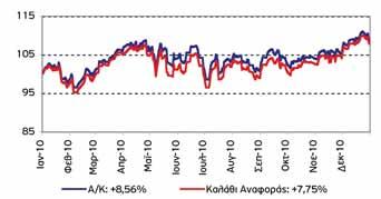 EUROBANK GLOBAL EQUITIES ΜΕΤΟΧΙΚΟ ΕΞΩΤΕΡΙΚΟΥ Πορεία της αγοράς Μικτή εικόνα εμφάνισαν οι χρηματιστηριακές αγορές του αναπτυγμένου κόσμου.