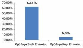 Κύριος παράγοντας ήταν η επιδείνωση της δημοσιοοικονομικής κρίσης, η οποία οδήγησε σε αύξηση της αποστροφής κινδύνου και τοποθέτηση στα Γερμανικά κρατικά ομόλογα αντί κρατικών ομολόγων των