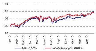 EUROBANK BALANCED BLEND FUND OF FUNDS MIKTO Πορεία της αγοράς Κατά το 2010, οι ανησυχίες για την δημοσιοοικονομική πορεία των περιφερειακών κρατών μελών της Ευρωζώνης, οι προβλέψεις της ΕΚΤ για