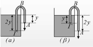 Ρ=3p atm Π, γ. Ρ=p ατμ Π. Β.33 Στα διπλανά σχήματα αντλούμε νερό πυκνότητας, ρ από ανοικτή δεξαμενή χρησιμοποιώντας ένα εύκαμπτο σωλήνα.