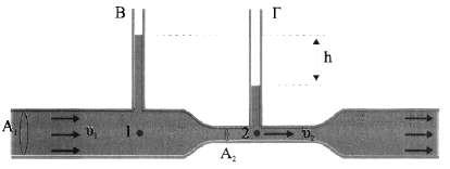 Α.9 Ο νόμος του Bernoulli α. μπορεί να εφαρμοστεί μεταξύ δύο σημείων μιας ρευματικής γραμμής ενός ιδανικού ρευστού β.