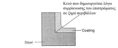 Έτσι είναι πολύ σημαντική η ευκολία στην πρόσβαση της επιφάνειας του μετάλλου, ώστε να καθίσταται εφικτή η απαιτούμενη