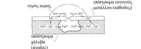 » ΕΥΓΕΝΗ ΕΠΙΣΤΡΩΜΑΤΑ Αρκετά μέταλλα που συχνά χρησιμοποιούνται ως προστασία είναι ηλεκτραρνητικότερα του χάλυβα.
