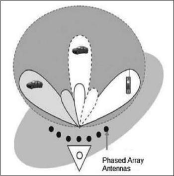 Εικόνα 10:Beam Division Multiple Access Εικόνα 11: Beamforming with no interference Το downlink beamforming λύνει ένα