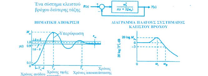 Δπιλεγμένοι Σύποι τεδίαζης