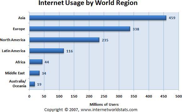 ΣΤΑΤΙΣΤΙΚΑ ΣΤΟΙΧΕΙΑ ΧΡΗΣΗΣ ΤΟΥ INTERNET