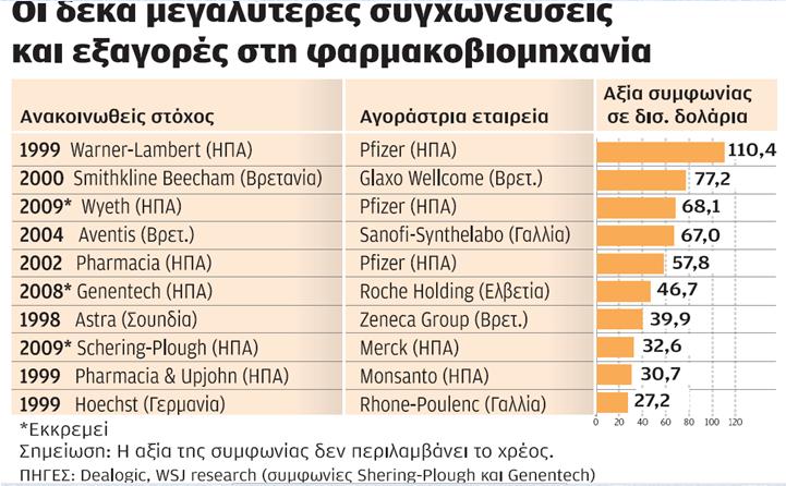 199 Μέσα σε ένα χρόνο, δέκα τράπεζες σβήστηκαν από τον