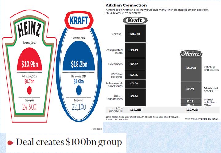 Kraft, The Wall Street Journal,