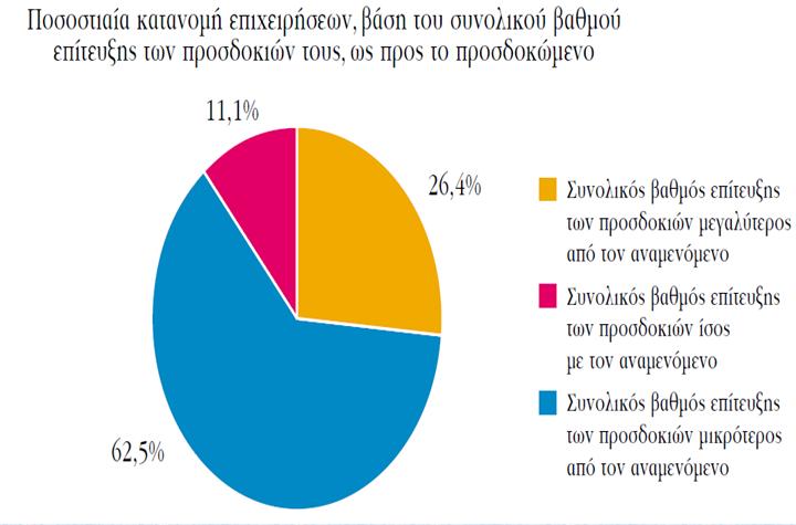 Εμπειρία, Αθήνα 2002, 2006, 2009   Εμπειρία, Αθήνα