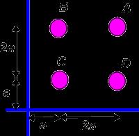 Άσκηση 5 Εάν η μέγιστη ισχύς συμβόλων ενός τετραγωνικού 16-αδικού συστήματος QAM είναι 200 W, μετρημένη σε ένα φορτίο 50 Ω, ποια είναι τα πλάτη των διαφόρων διανυσμάτων