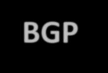ΑΝΑΚΟΙΝΩΣΗ ΔΙΚΤΥΟΥ 135.207.0.0/16 ΜΕΣΩ BGP (από παρουσίαση του Timothy G.