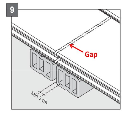 Το κενό που πρέπει να αφεθεί μεταξύ των 2 ταβλών εξαρτάται απο το μήκος τους και υπολογίζεται σύμφωνα με τον τύπο στη