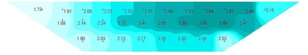 Φυσικό πλαίσιο (4/1) Χαρακτηριστικά ποταμού Σχήμα 7: Μέτρηση πεδίου ταχυτήτων (29/1/23) Στάθμη: 2.55 m Εμβαδόν: 27.