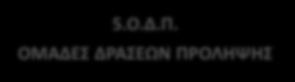 ΕΡΙΤΟΡΕΣ ΣΥΝΤΟΝΙΣΤΩΝ ΔΑΣΕΩΝ ΡΟΛΗΨΗΣ 4.Ρ.Ο.Δ.Ρ. ΡΕΙΦΕΕΙΑΚΕΣ ΟΜΑΔΕΣ ΔΑΣΕΩΝ ΡΟΛΗΨΗΣ 5.