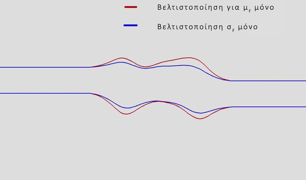 Σχήµα 8.29: Σύγκριση σχηµάτων στον 14 ου κύκλο ϐελτιστοποίησης για τον αγωγό σχήµατος S. Στα σχήµατα 8.27, 8.28 και 8.