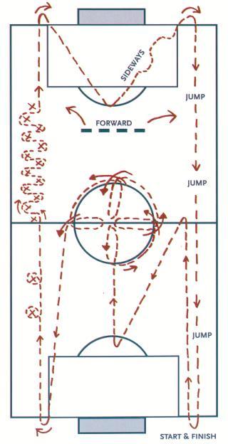 YO-YO tests 1. Υο-Υο δοκιμασία αντοχής 2.