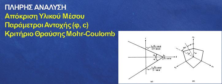 Επιφάνεια Θραύσης τ = c + σ tan φ Πανεπιστήμιο Θεσσαλίας Τμήμα Πολιτικών Μηχανικών 23 τ = c + σ tan φ σ 1 σ 3 σ 1 + σ 3 = sin φ + c cos φ 2 2 + σ 11 -σ ( 2 f( I 1, J 2 33 2 2