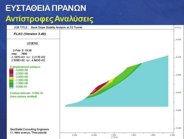 Πολιτικών Μηχανικών 29 Πανεπιστήμιο