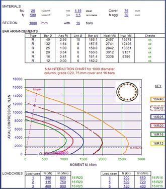 JOB TITLE : Platamonas: Top road, Factor of Safty aftr Sismic Action 6.500 18-Aug-04 11:08 stp 92179-3.000E+00 <x< 6.300E+01 4.000E+00 <y< 7.000E+01 Boundary plot 0 2E 1 Max. shar strain-rat 0.